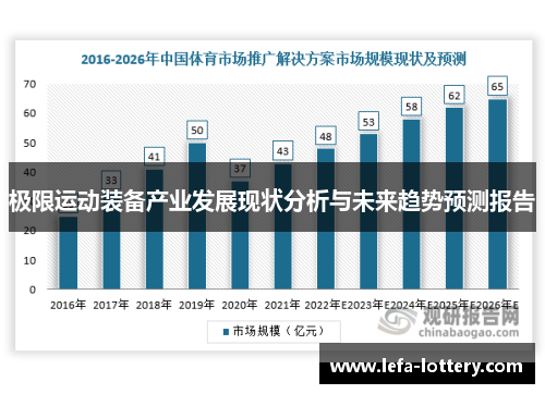 极限运动装备产业发展现状分析与未来趋势预测报告